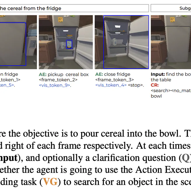 Multitask Multimodal Prompted Training for Interactive Embodied Task Completion