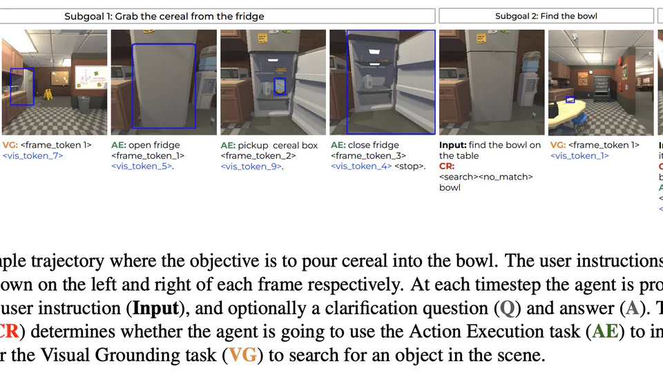 Multitask Multimodal Prompted Training for Interactive Embodied Task Completion