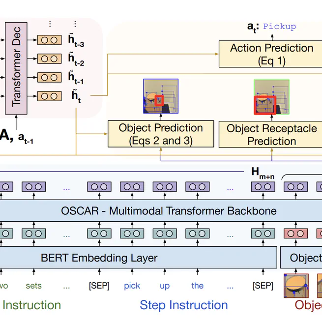 Embodied BERT: A Transformer Model for Embodied, Language-guided Visual Task Completion