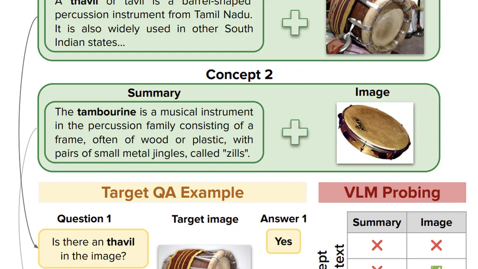 CROPE: Evaluating In-Context Adaptation of Vision and Language Models to Culture-Specific Concepts