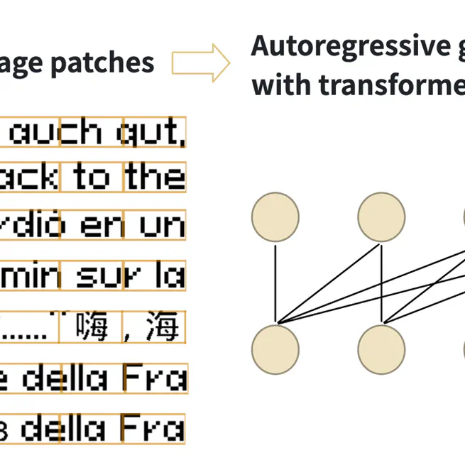 MIXAR: Scaling Autoregressive Pixel-based Language Models to Multiple Languages and Scripts