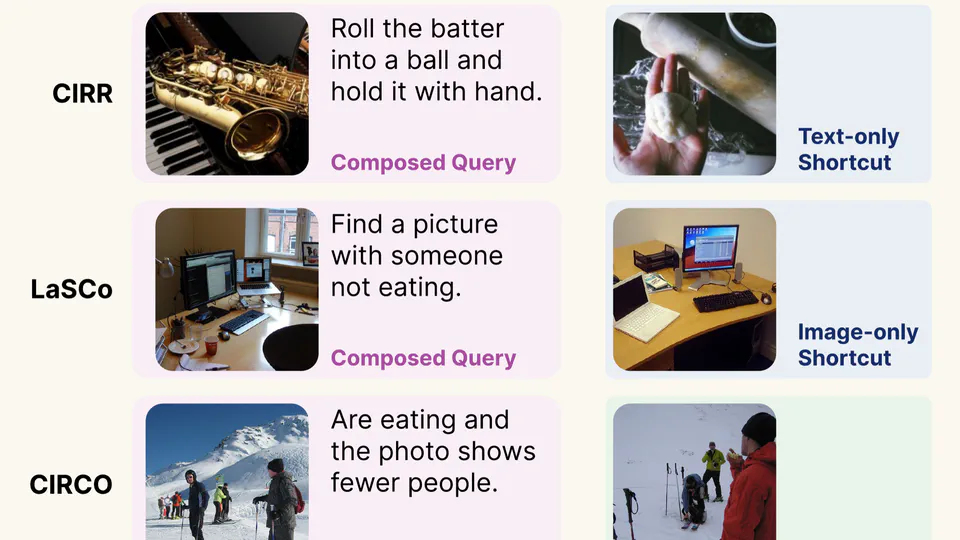Do Composed Image Retrieval Benchmarks Require Multimodal Composition?