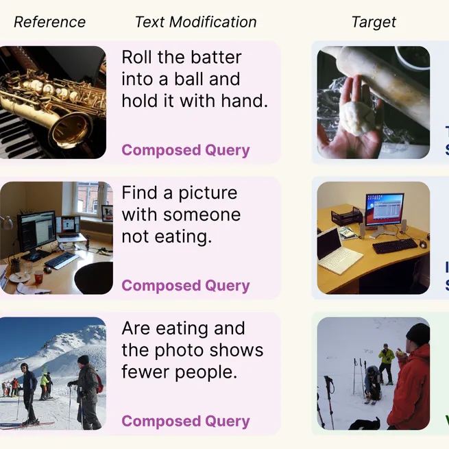 Do Composed Image Retrieval Benchmarks Require Multimodal Composition?