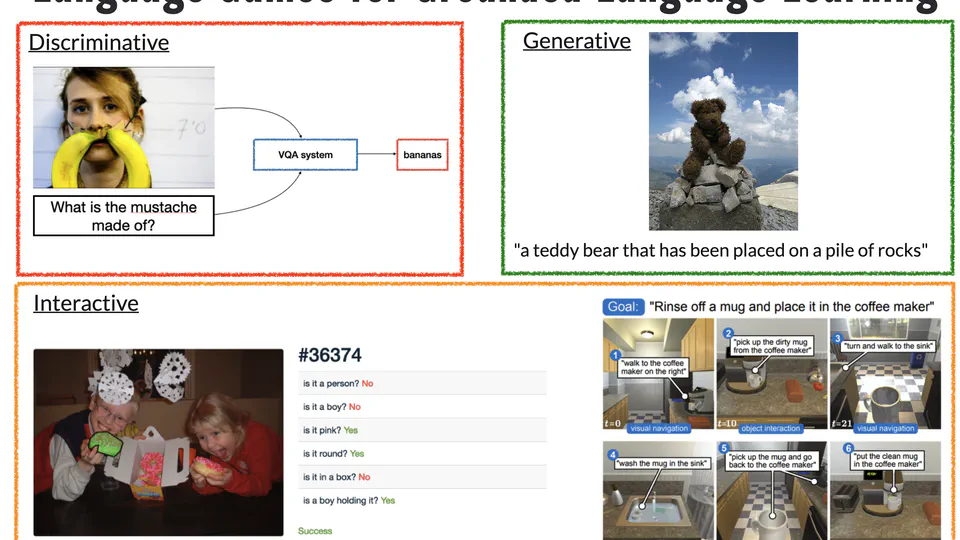 Visually Grounded Language Learning: A Review of Language Games, Datasets, Tasks, and Models