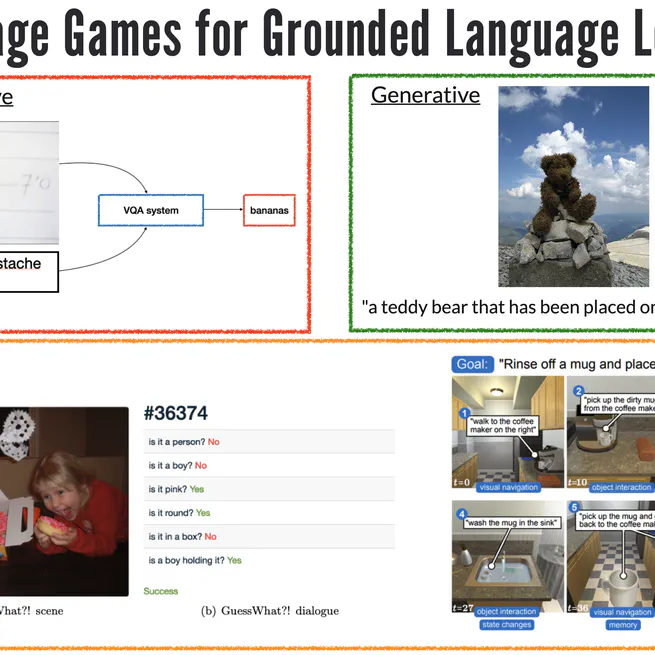 Visually Grounded Language Learning: A Review of Language Games, Datasets, Tasks, and Models